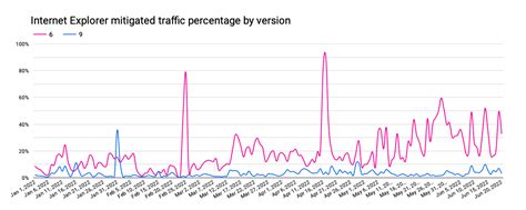 Image result for Late Internet Explorer