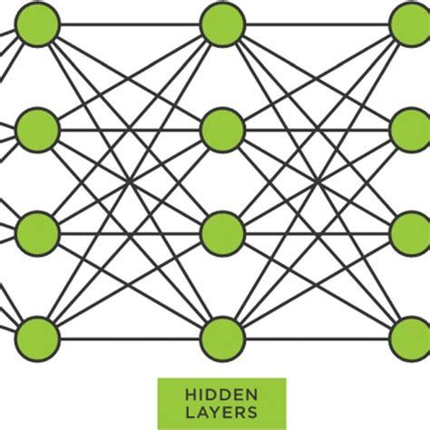 Image result for Deep Neural Network