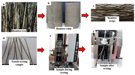 Tensile Properties and Microstructure of Single-Cellulosic Bamboo Fiber ...