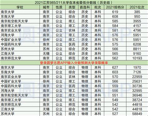 湖北黄冈专科公办大学名单及最新排名2023