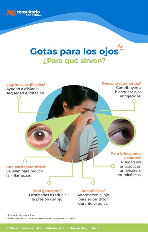 Farmacia en Línea con Envío Gratis a Domicilio | San Pablo Farmacia