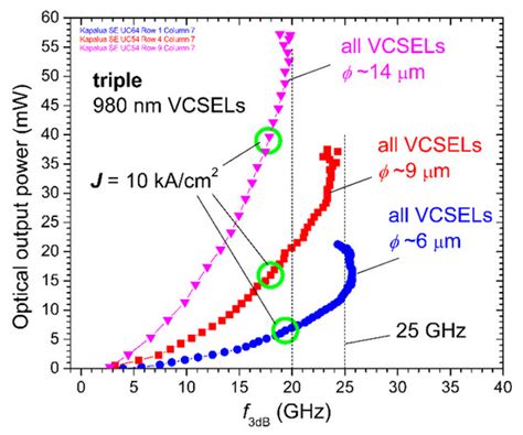 Materials | Special Issue : Photonic Materials and Devices