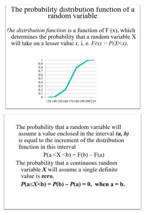 Image result for Distribution Function of a Random Variable