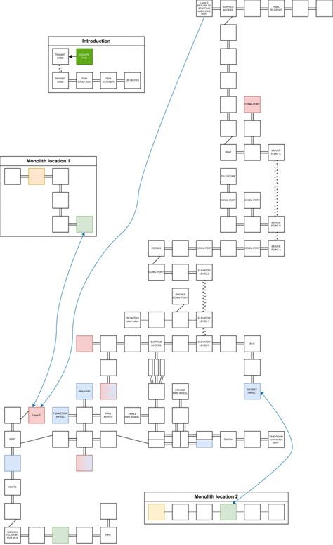 Image result for Submachine Map
