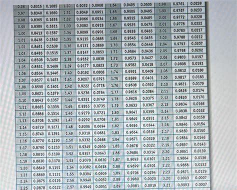 Image result for Unit Normal Table Left Right Z