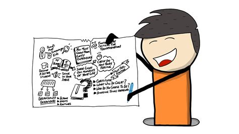 Image result for Doodle Example