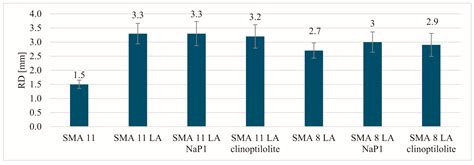 The Effect of a Zeolite Addition to Modified Bitumen on the Properties ...