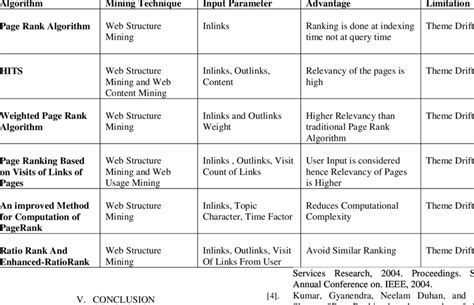 Image result for Ranking Algorithms