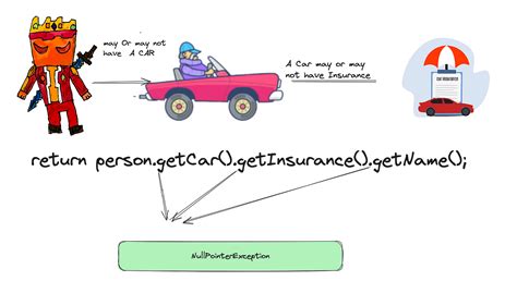 Image result for Java Optional Example
