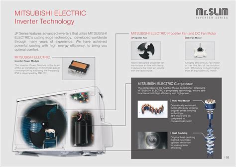 Mitsubishi Electric MSY-JP22VF 1.7 Ton 2 Star Inverter Split Air Condi