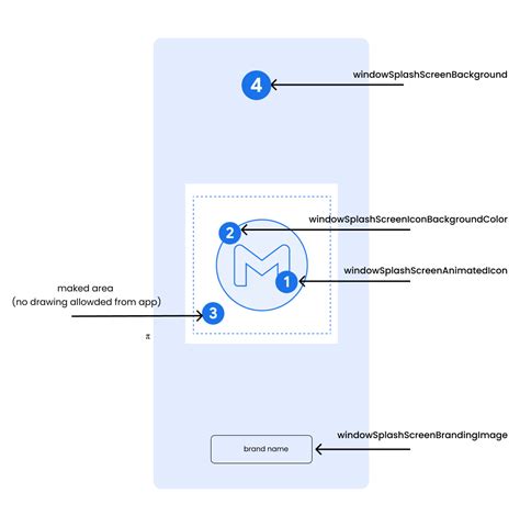 Splash Screen Android 的图像结果