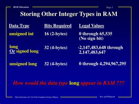 Image result for RAM Allocation