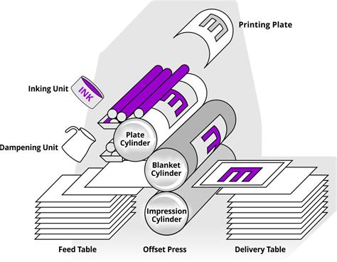 Image result for Lithography Printmaking Process