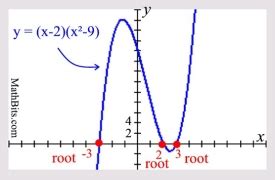 Math Graph Examples 的图像结果