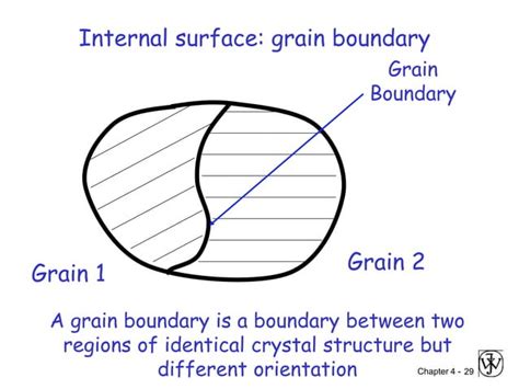 Image result for Defects in Solids Class 12
