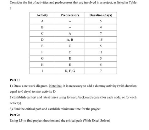 Image result for Project Plan Predecessors