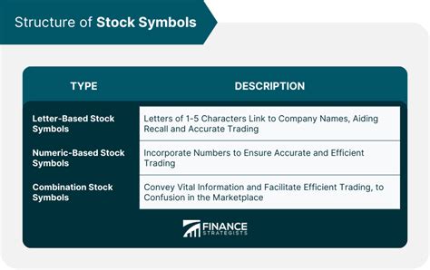 How to Find Stock Symbol 的图像结果