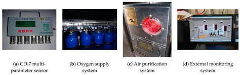 Research on the Effects of the High Temperature and Humidity ...
