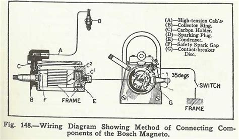 Image result for Magneto Timing Procedure