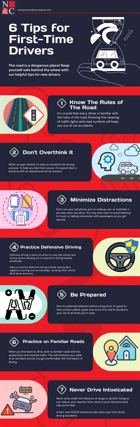 Image result for Driving Tips for First Time Drivers