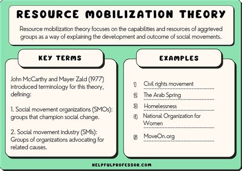 Mobilized Resources 的图像结果