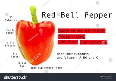 Bell Pepper Nutrition Facts By Color at Patricia Bouchard blog