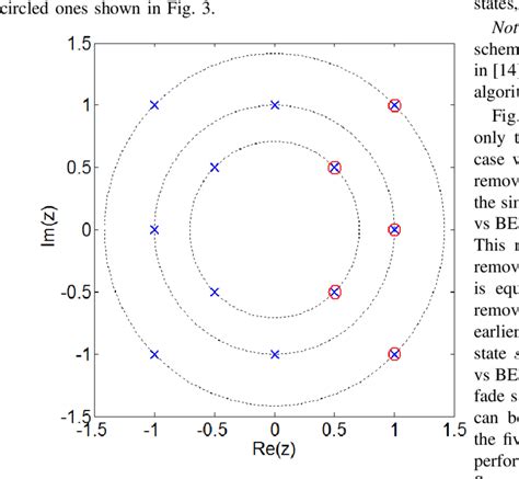Image result for Complex Graph Visualization