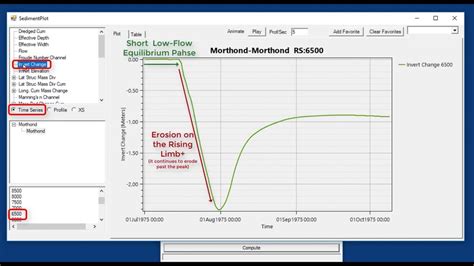 Image result for Sedimentation HEC-RAS