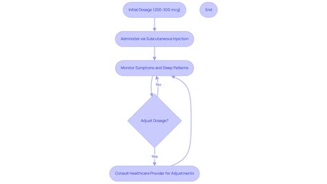 10 Key Insights on Sermorelin Dosage for Weight Loss Success ...