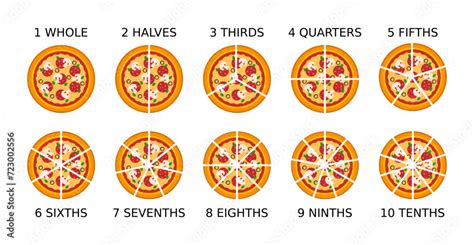 Pizza fractions. Simple math explanation. Parts of a whole. Pizza ...