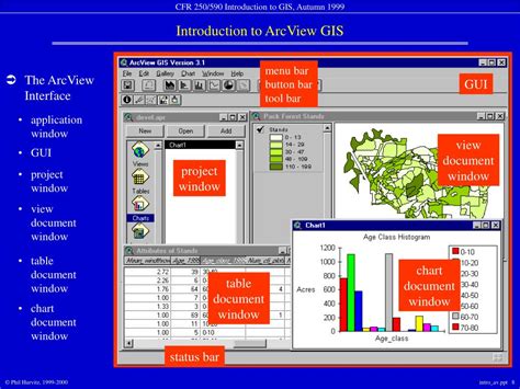 Image result for GIS ArcView
