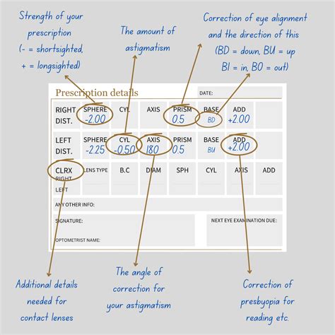 Decoding Your Eye Prescription: How Numbers Work Explained