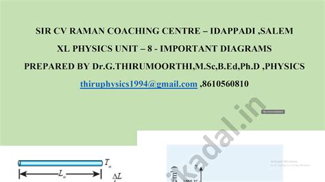 11th Maths Unit - 8 Important Diagrams English Medium 2024 | Kalvi ...
