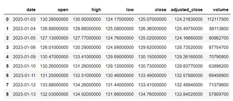Python Financial API GUI 的图像结果