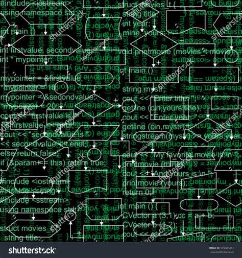 Image result for Basic Coding Diagrams
