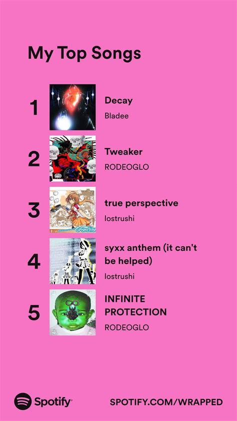My Spotify wrapped top songs : r/rodeoglo