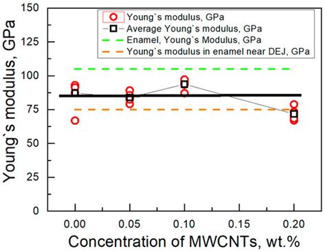 Young’s Modulus and Vickers Hardness of the Hydroxyapatite Bioceramics ...