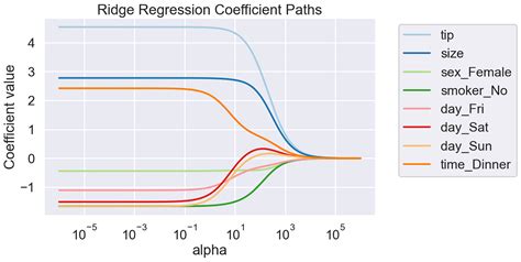 Python Linear Models 的图像结果