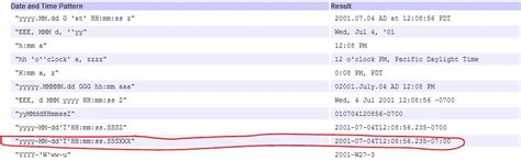 Java SimpleDateFormat 的图像结果