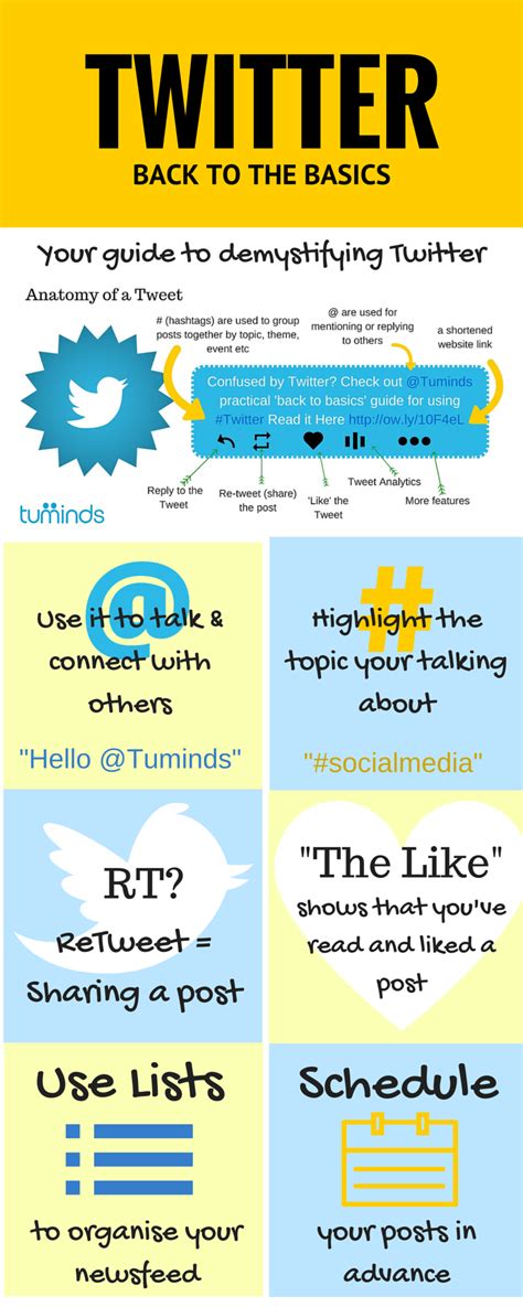 Using Twitter Basics 的图像结果