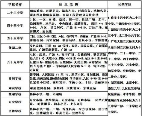 速览！大庆萨尔图区、让胡路区、龙凤区公布2023-2024学年度学区划分！_明细表_办法_新村