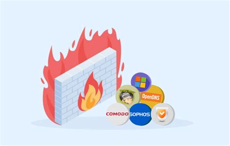 Image result for Best Free Firewall Software