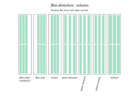 Image result for CSS Flex Tutorial