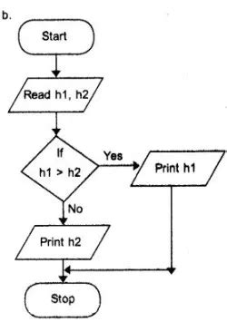 Plus One Computer Application Important Questions 的图像结果