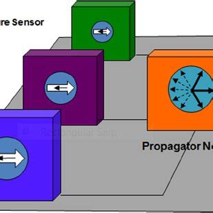 Different Sensor Types 的图像结果