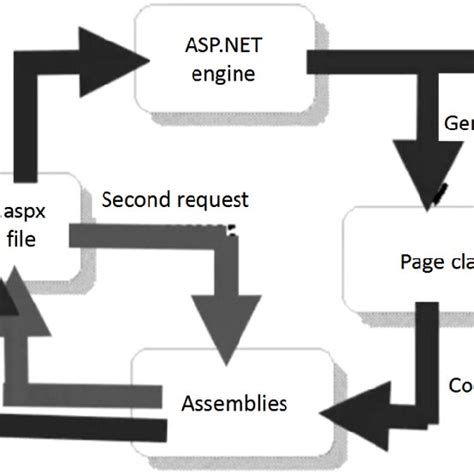 Procedures Stockees SQL Server VB.NET 的图像结果