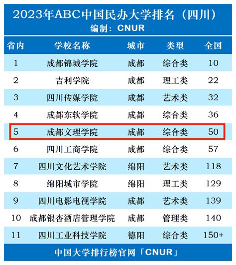 2023年西安外事学院排名_评级-中国大学排行榜