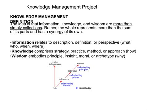 Knowledge Management Project Plan 的图像结果