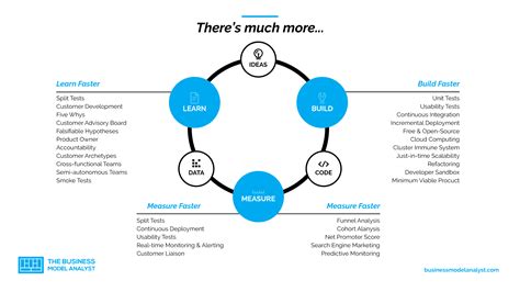 Lean Startup Method 的图像结果