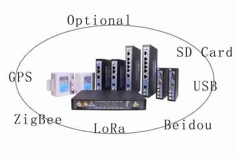 Image result for Industrial Router Design